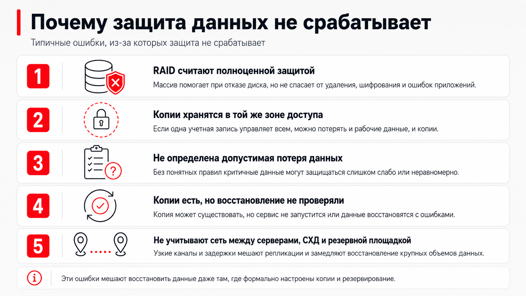 Типичные ошибки в защите данных на СХД