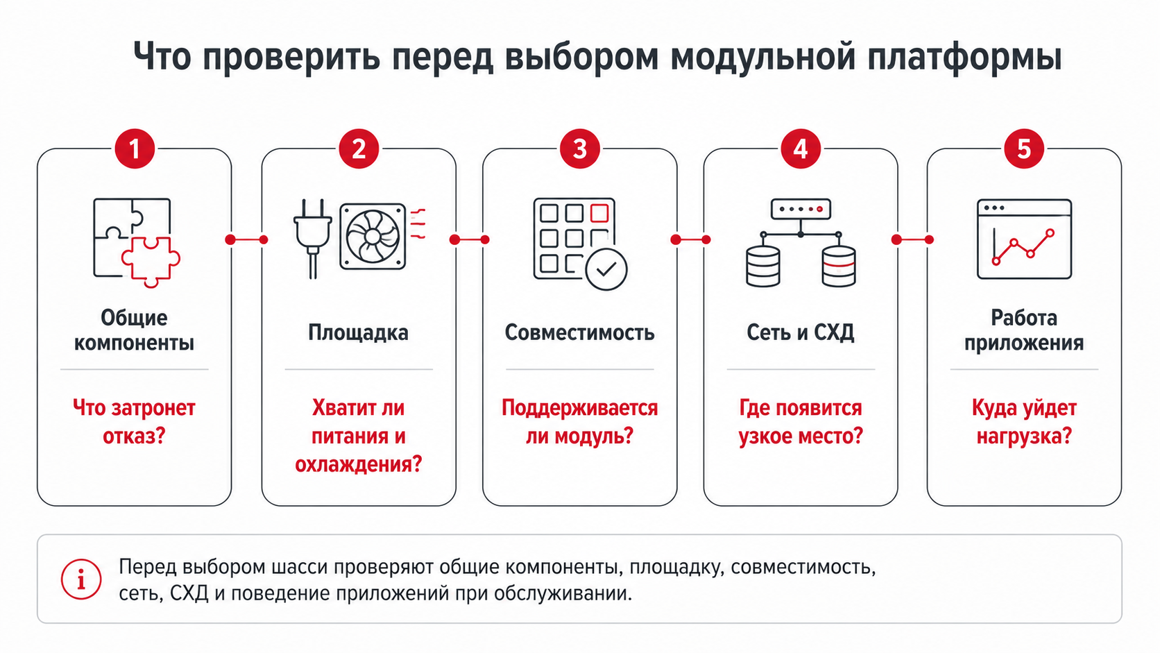 Что проверить перед выбором модульной платформы