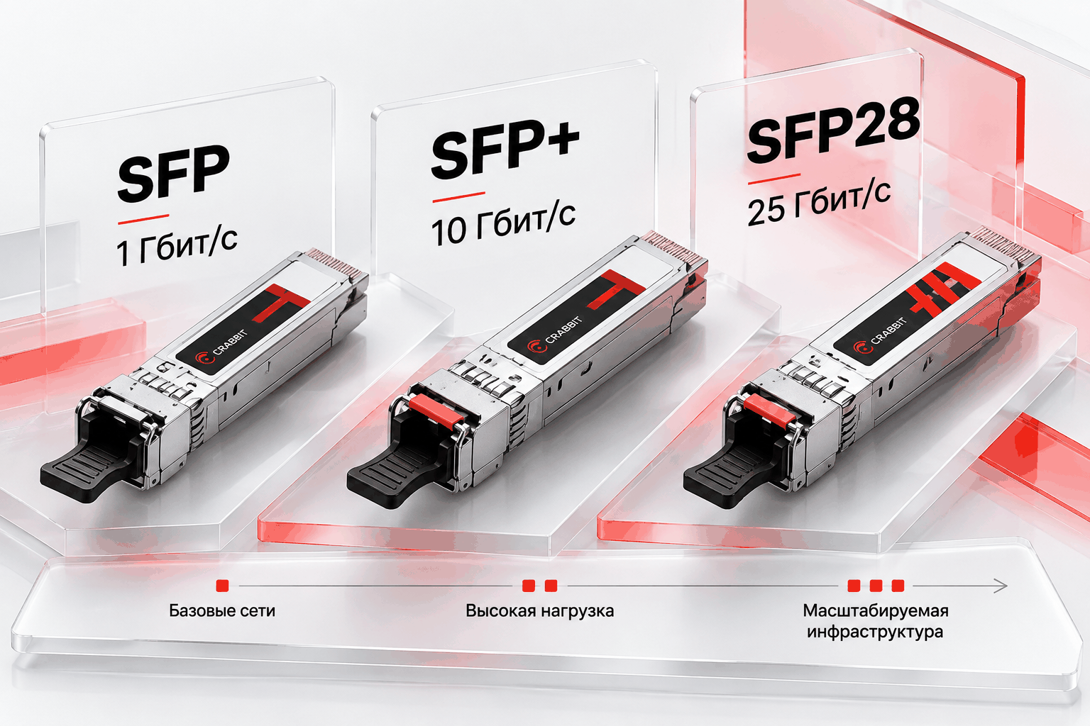Сравнение модулей SFP, SFP+ и SFP28 по скорости передачи данных