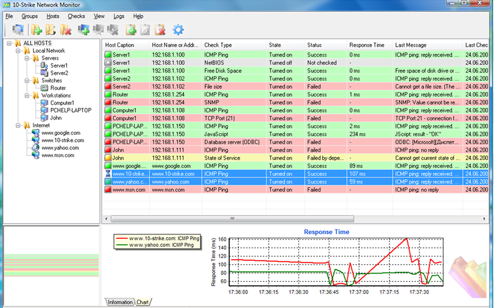 Мониторинг серверов: инструменты для контроля работы оборудования