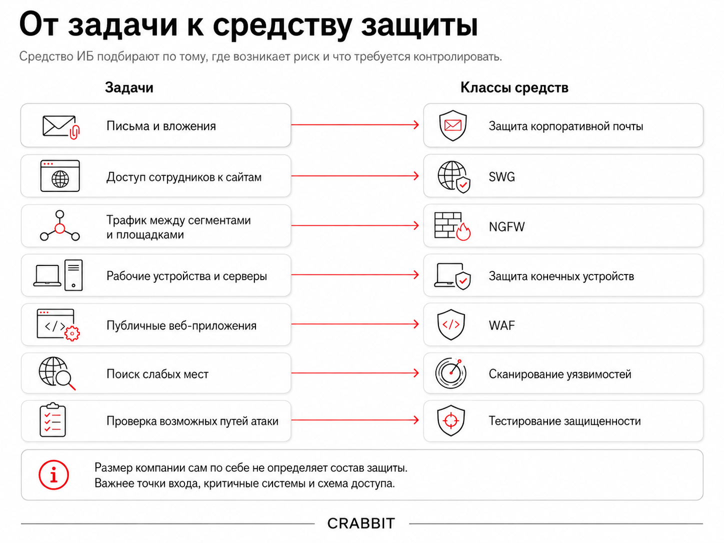 Как подобрать средства информационной безопасности по задачам бизнеса